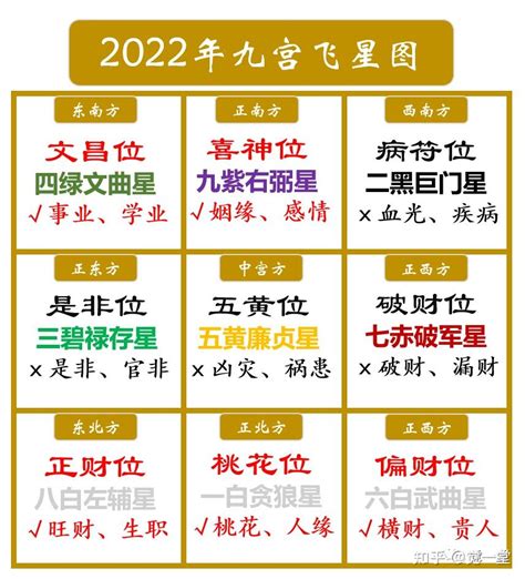 文昌位2024|2024文昌位 這樣布局催文昌增聰明